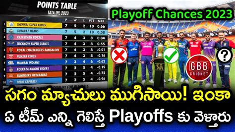 ipl winning chances.
